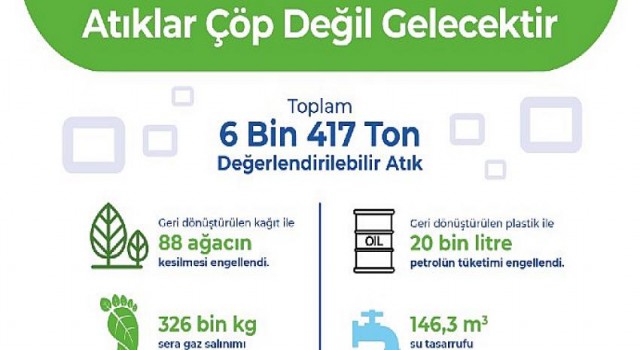 Osmangazi EDAŞ 6,4 bin ton atığı ekonomiye geri kazandırdı