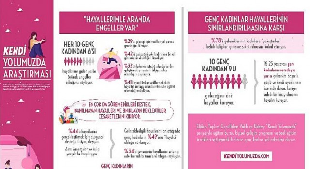 Türkiye’de Her 10 Genç Kadından 6’sının Hayalleriyle Arasında Engeller Var