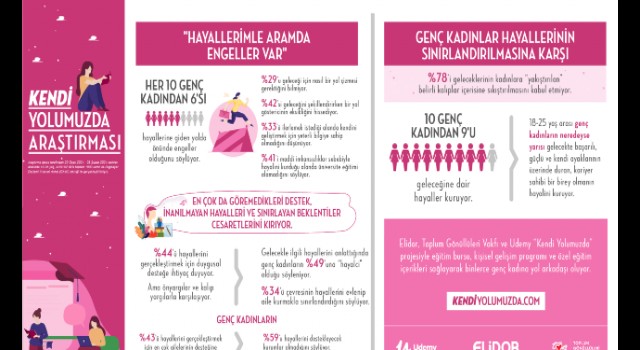 Bir Ayda 40 Bin Genç Kadın Udemy Eğitimlerinden Faydalandı