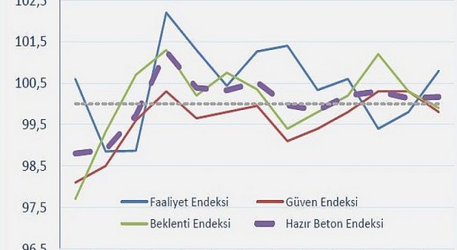 İnşaat sektörü sürdürülebilir büyümeye ihtiyaç duyuyor