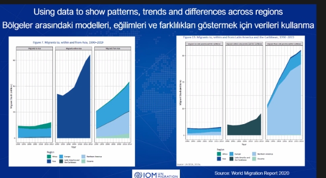 Kalkınma ve İnsani Yardım Camiası UNDP Türkiye’nin Düzenlediği “İnsan Çağı’ında Göç” Toplantısında Bir Araya Geldi