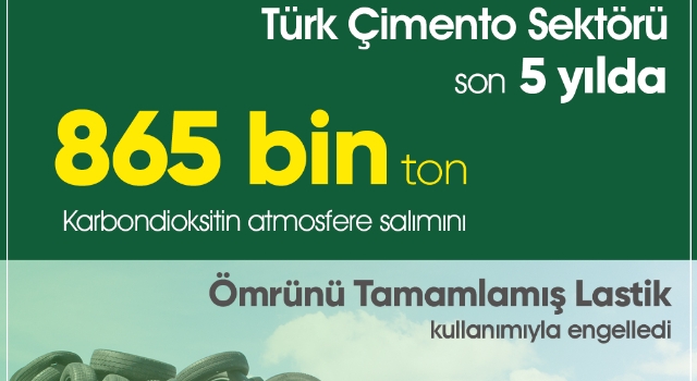 Çimento Sektörü Alternatif Yakıt Kullanımıyla Sera Gazı Azaltımı Sağlıyor