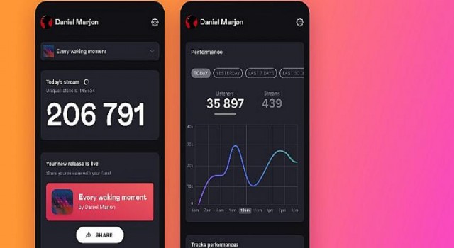 Deezer’dan muzisyenler ve yayıncılar icin tek bir analiz aracı