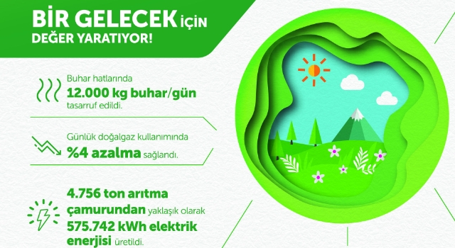 EKER, DÜNYA ÇEVRE GÜNÜ’NE DİKKAT ÇEKİYOR