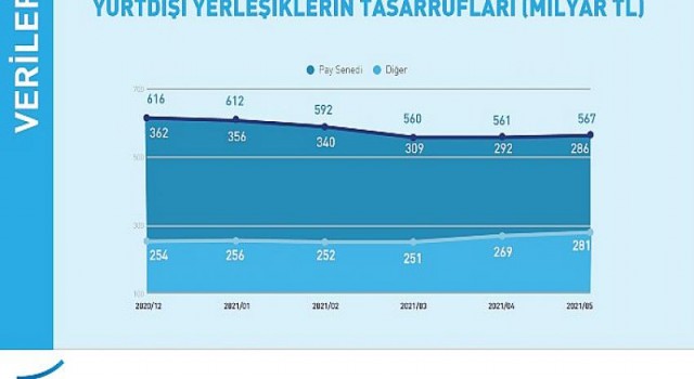 Yerli Yatırımcıların Hisse Senedi Varlıkları Bir Yılda Yüzde 70 Büyüdü
