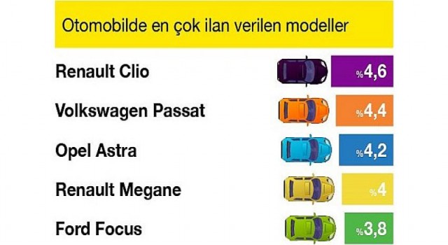 5 yaşındaki araçlar Haziran ayı ilanlarının lideri oldu