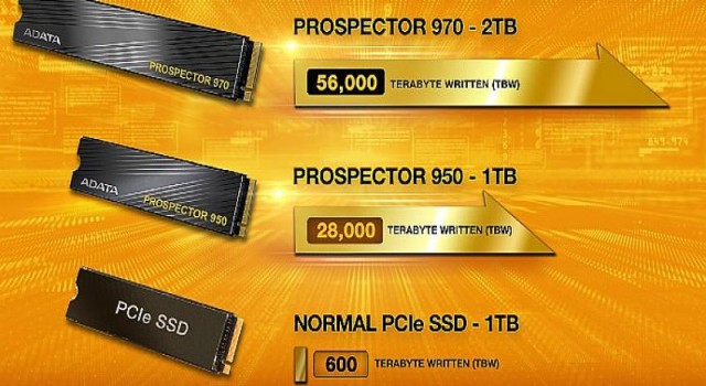 ADATA Kripto Madencilere Yönelik PROSPECTOR SSD Ailesini Duyurdu