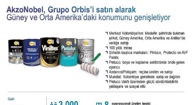AkzoNobel, Grupo Orbis’i satın alarak Güney ve Orta Amerika’daki varlığını genişletiyor