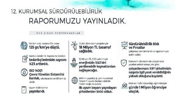 Doğuş Otomotiv 2020 Sürdürülebilirlik Raporu’nu Yayınladı