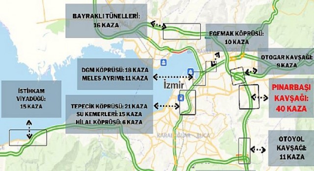 İzmir’in kaza kara noktaları