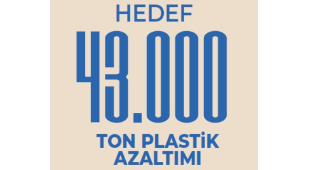 İş Dünyası Plastik Girişimi ile 43 bin ton plastiğin azaltılması hedefleniyor