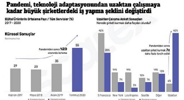 Girişimlere Yapılacak Yatırımlar Yılda Ortalama Yüzde 44 Artacak