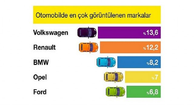Kasım ayında yaşı büyük araçlara ilgi arttı