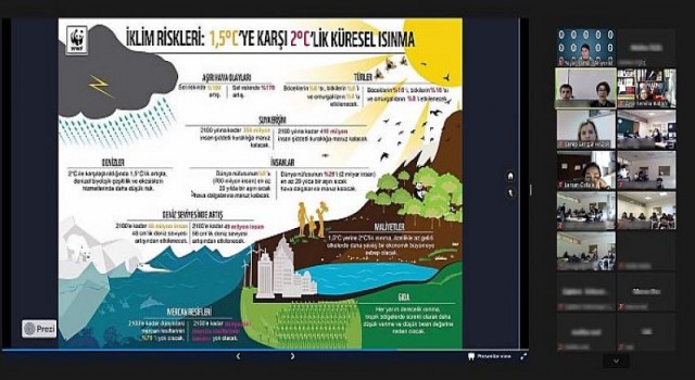 Lise öğrencileri usta yazar Yaşar Kemal’i sürdürülebilirlik ekseninde andılar