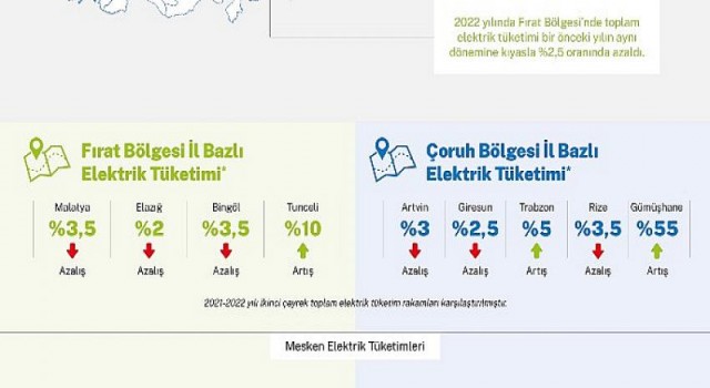 Aksa Elektrik, elektrik tüketim oranlarını açıkladı