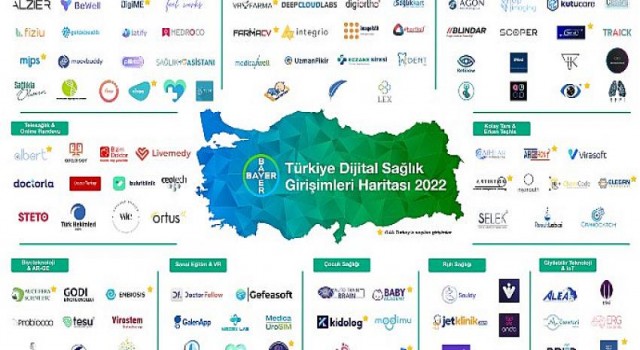 Bayer, Türkiye’deki Startup Ekosistemine Destek Vermeye Devam Ediyor