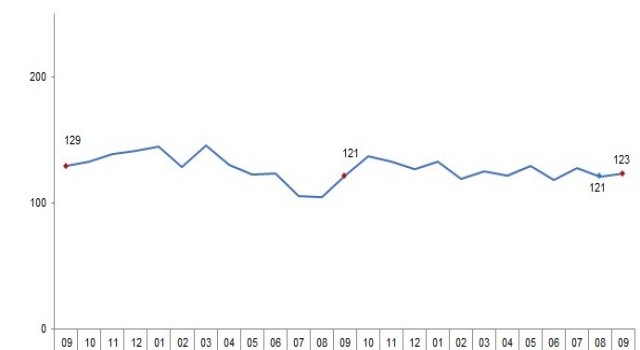Ticari süt işletmelerince 750 bin 461 ton inek sütü toplandı
