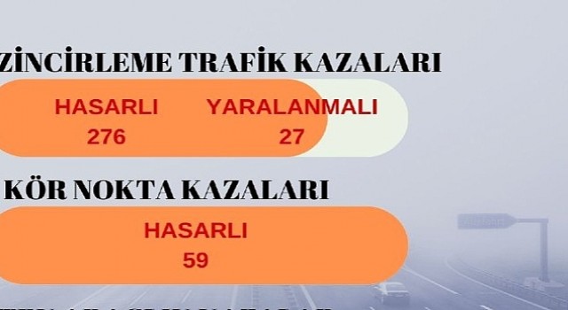 İzmirde İlk 3 Ayın Kaza Raporu: 25i Ölümlü 2 Biz 450 Kaza
