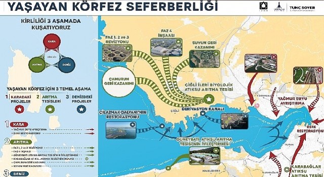 Yaşayan Körfez programı ile Körfezdeki iyileşme hızlandı