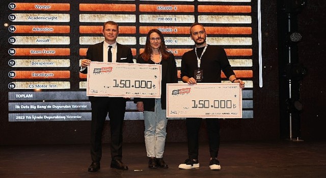 Aksigorta;dan Sürdürülebilir Girişimlere Destek