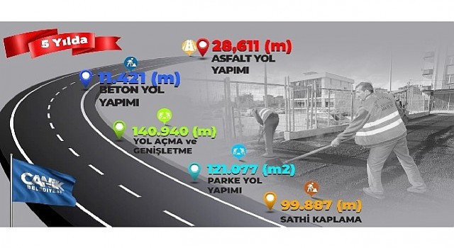 Canikte Çalışmalar Son Sürat