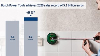 Yüksek talep güçlü markayla buluşuyor: Bosch Elektrikli El Aletleri satış rekoru kırdı