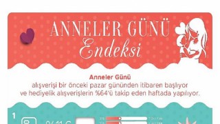 Anneler Günü alışverişi pandemide 2.5 kat arttı