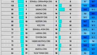 Harran Üniversitesi, Patent Şampiyonu Üniversiteler Arasındaki Yerini Tescilledi