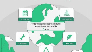 OPPO, Çevresel Derecelendirme Etiketleme Planının İlk Ortaklarından Biri Oldu