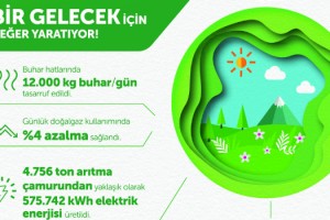 EKER, DÜNYA ÇEVRE GÜNÜ’NE DİKKAT ÇEKİYOR
