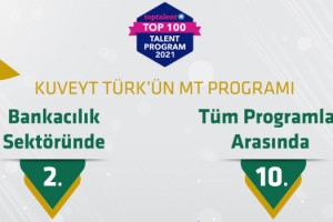 Kuveyt Türk MT finansta ikinci, tüm yetenek programlarında 10. oldu