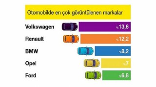Kasım ayında yaşı büyük araçlara ilgi arttı