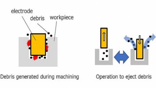 Fabrika Otomasyon Ekipmanlarının Gerçek Zamanlı Kontrolü için Yapay Zekâ Teknolojisi Geliştirildi