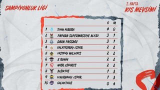 Şampiyonluk Ligi’nde 2. Hafta Maçları Tamamlandı