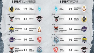 Şampiyonluk Ligi’nde Liderlik Yarışı Kızıştı