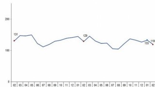 Ticari süt işletmelerince 789 bin 180 ton inek sütü toplandı