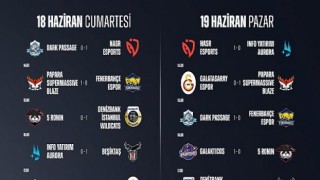 Şampiyonluk Ligi Yaz Mevsimi 2. Hafta Maçları Tamamlandı