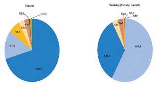 Turizm geliri geçen yılın aynı çeyreğine göre yüzde 190,2 arttı