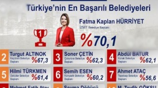 Çukurova Belediye Başkanı Soner Çetin yine ilk üçte, şeref kürsüsünde