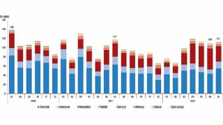 Temmuz ayında 111 bin 904 adet taşıtın trafiğe kaydı yapıldı