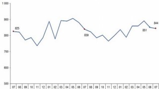 Ticari süt işletmelerince 843 bin 876 ton inek sütü toplandı