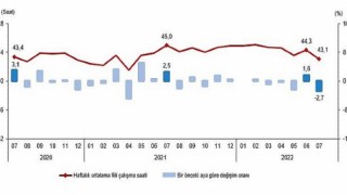 TÜİK Mevsim etkisinden arındırılmış işsizlik oranı yüzde 10,1 seviyesinde gerçekleşti