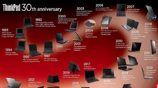 Lenovo, ThinkPad ürününün 30. yılı şerefine ilk “’Think’/Düşünme Raporu” (Think Report) çalışmasını yayınladı