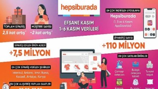Hepsiburada’nın Efsane Kasım’ı Hızlı Başladı, İlk 6 Günde 7,5 Milyon Ürün Satıldı