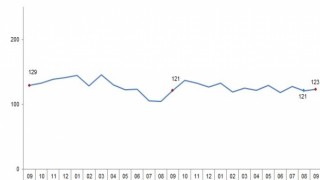 Ticari süt işletmelerince 750 bin 461 ton inek sütü toplandı