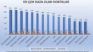 2022'de İstanbul'da En Çok Kaza Tem Mahmutbet'de Oldu