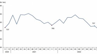 TÜİK Ticari süt işletmelerince 718 bin 166 ton inek sütü toplandı