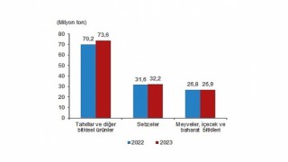 Bitkisel üretimin bir önceki yıla göre artacağı tahmin edildi