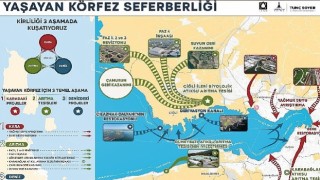 Yaşayan Körfez programı ile Körfezdeki iyileşme hızlandı