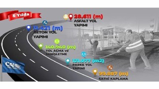 Canikte Çalışmalar Son Sürat